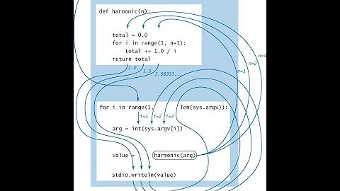 Working with Functions Part 9 | Computer Science Class XII (CBSE)