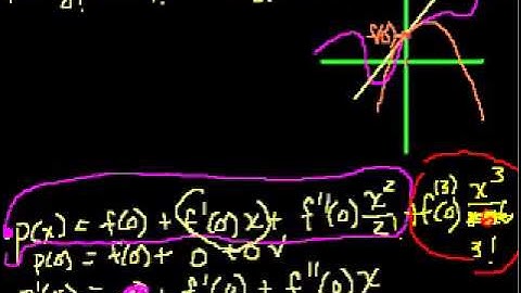 080 Polynomial approximation of functions part 2