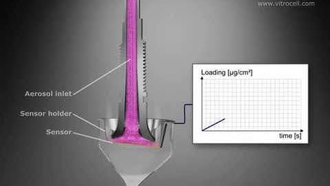 VITROCELL® Quartz Crystal Microbalance (QCM)