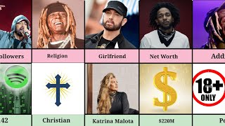 Comparison: Lil Wayne vs Kendrick Lamar vs Eminem | Who Is The Greatest Rapper Of All Time? 