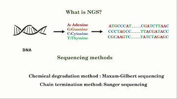 Unix essentials for NGS bioinformatics