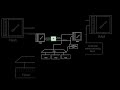 what is MMIO #computereducation #automobile #computertechnic #phone
