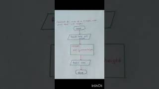 Flowchart || Area of triangle with given base and height #shortsviral #shorts #viral Update