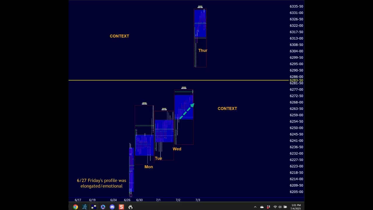 20250706 - The Week Ahead - Episode 143