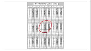 HVAC Training | Thermistors