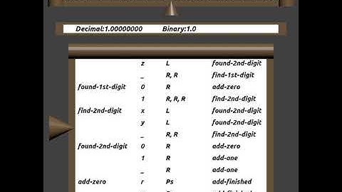 Turing Machine Performing Sqrt(2) (Part 1)