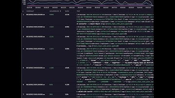 Loggregation Overview
