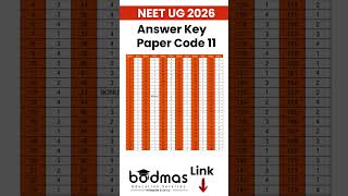 NEET 2026 Code 11 Answer Key Out | Marks vs Rank + Cutoff Prediction