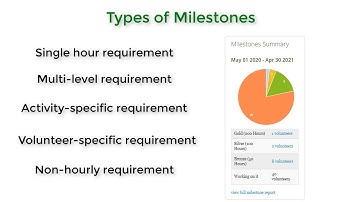 Milestone feature video