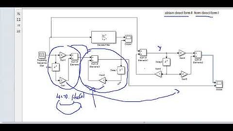obtaining direct form II from direct form I for IIR filter using Matlab 13