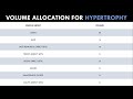 Volume Allocation for Hypertrophy Training | Prioritising Muscle Groups