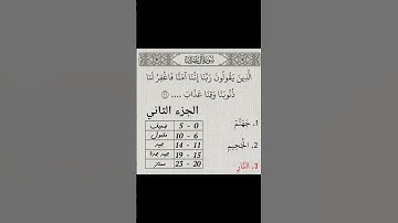 #اكسبلور #المصحف #الرحمن قرآن كريم جبت كام❤