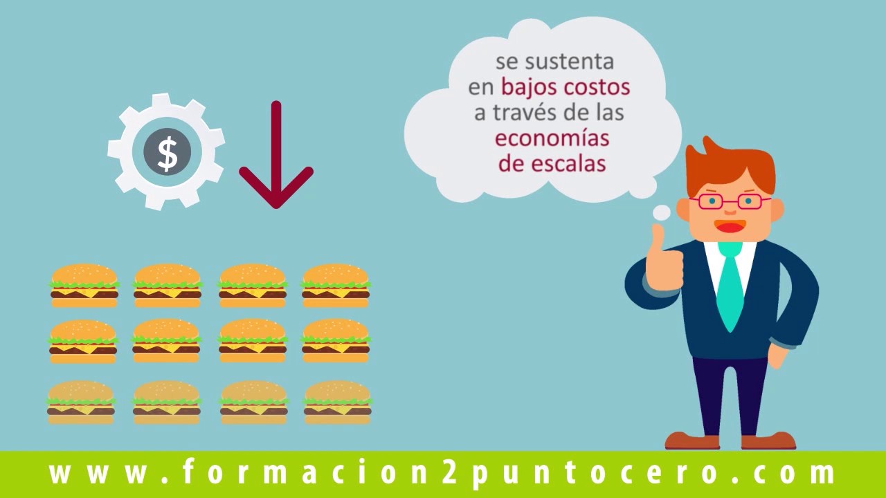 Formación 2.0 | Michael Porter: 3 estrategias claves de comercialización -  YouTube