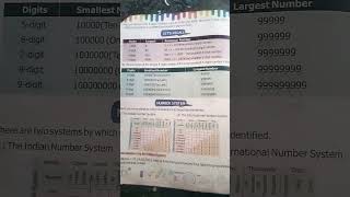 #class 4#maths mania Book#ch.1# Numbers Beyond 9999#