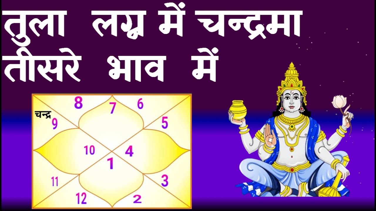 Moon in 3rd House Libra Ascendant(तुला  लग्न में चन्द्रमा तीसरे भाव में )