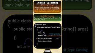 What is Typecasting in Java? | Tpoint Tech | #java  #tpointtech