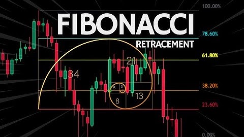How to Use Fibonacci Retracement | Fibonacci Trading Strategy Full Course #Fibonacci 