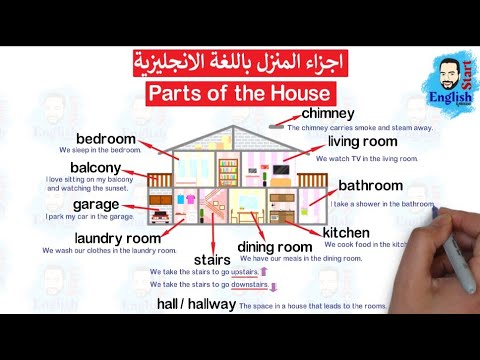     تعلم كلمات اجزاء المنزل باللغة اليزية