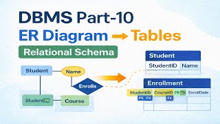 DBMS Part-10 | ER Diagram to Tables Conversion | Relational Schema Design #dbms #erd #database #cs