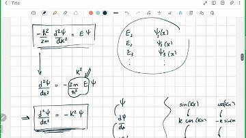Infinite Square Well