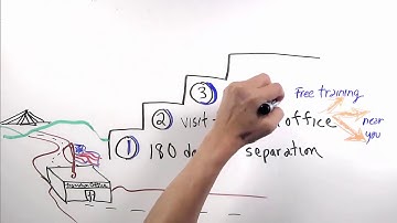 DoD SkillBridge Overview