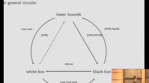 Polynomial Identity Testing of Read-Once Oblivious Algebraic Branching Progress - Michael Forbes