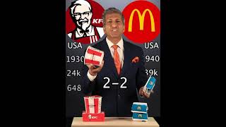 KFC vs Mc Donalds | Comparison between KFC and Mc Donalds #anuragthecoach #McDonalds #kfc #anurag