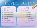Understanding 'Gustar' in Spanish