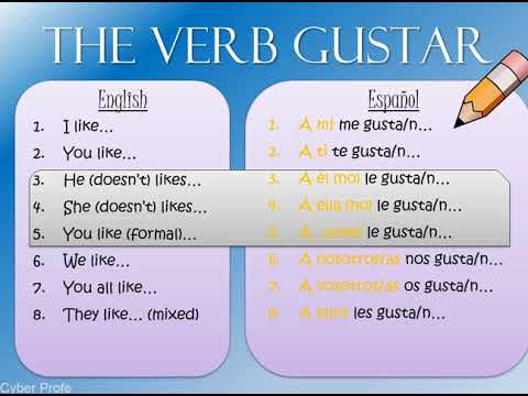 Gustar Verb Chart