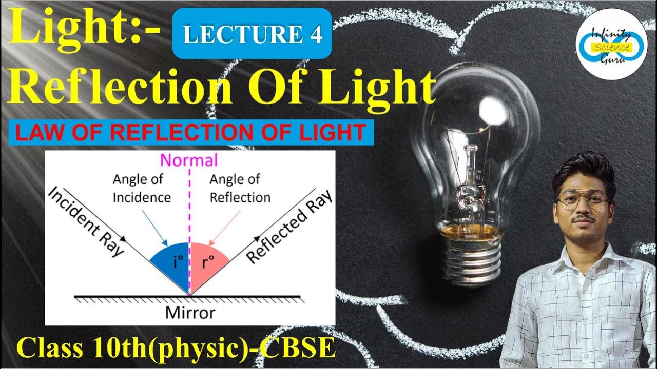 Lecture:-4 | Law of Reflection of light | Light:-reflection of light ...