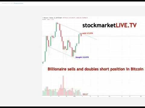 Best Free Trading Charts