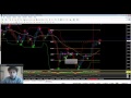 Simple and profitable forex strategy..Entry Scalping Renko Super Duper Scalper