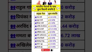 How much total wealth do Indian leaders have? 🔥 What is the total wealth of prominent leaders? #income #property