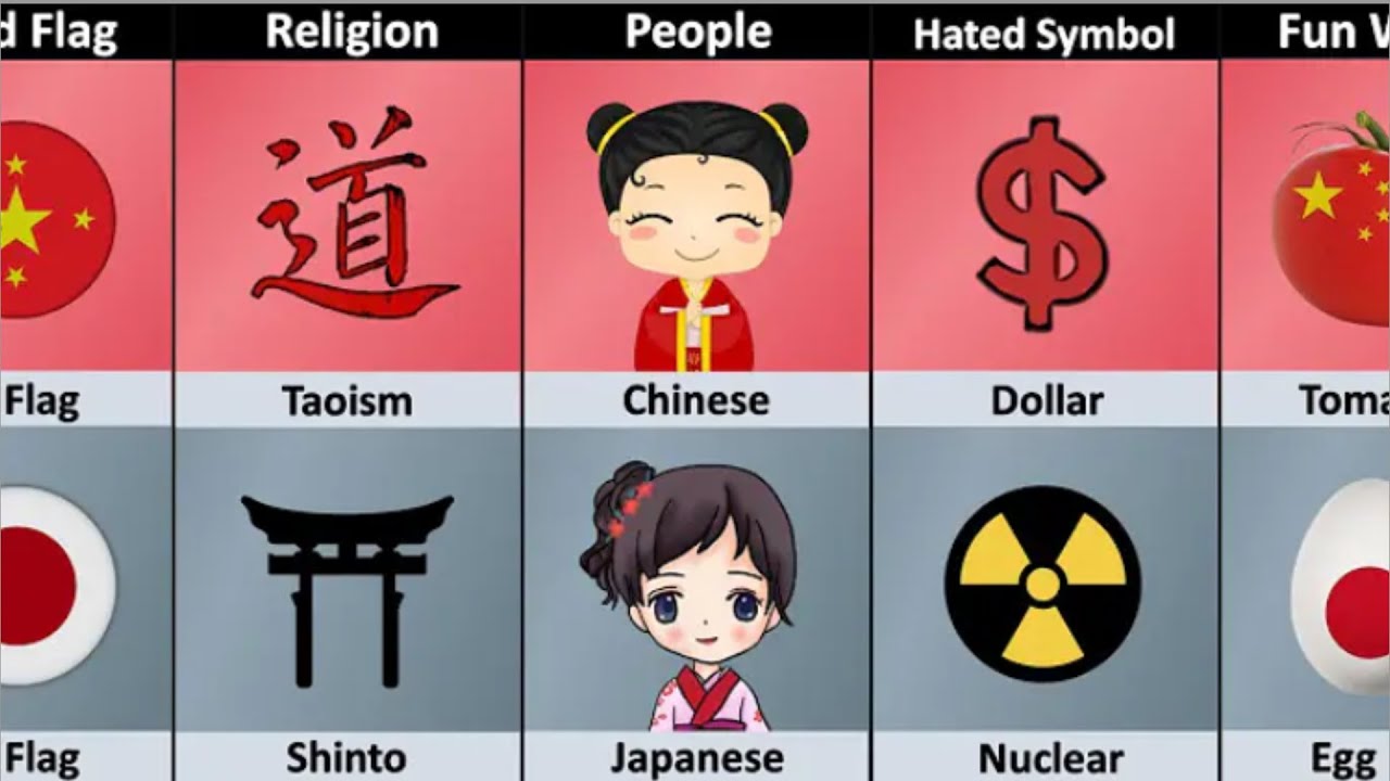 China vs Japan - Country Comparison | comparison video - YouTube