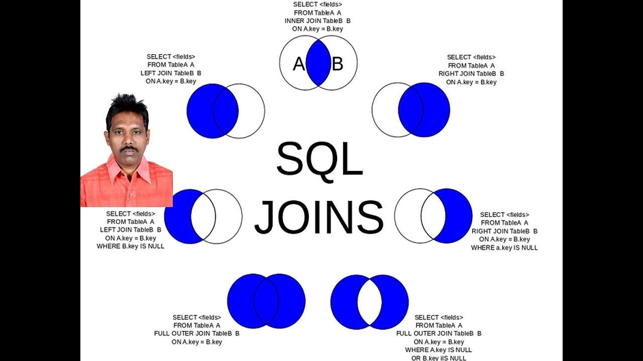 SQL Tutorial 9: SQL Joins - YouTube