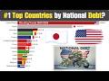 Top Countries by National Debt (1980–2026) 💰 The Debt Explosion!