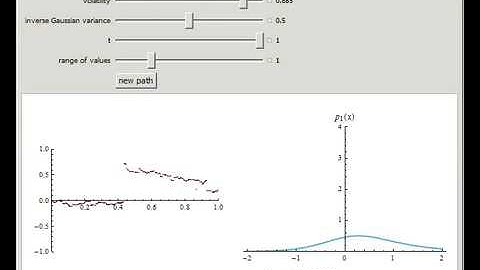 The Normal Inverse Gaussian Levy Process