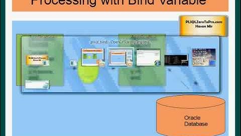 Oracle PL/SQL - Bind Variables