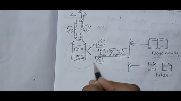 Data Mining | Unit 1| Knowledge discovery | B.Tech R18 JNTU syllabus in telugu