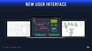 Losant Provides Developers a New Navigation with this Platform Update Deeper Dive Webinar
