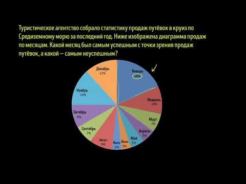 Круговые диаграммы | Графики и диаграммы