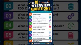 Most Asked PySpark Interview Questions 🔥 #PySpark #ApacheSpark #BigData  #PySparkTutorial #ETL #AI