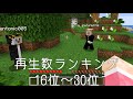ゴラクバ再生数ランキング30位 16位 ゴラクバ再生数ランキング30位 16位