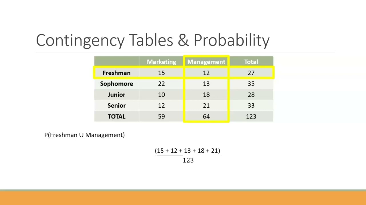 contingency table literature review