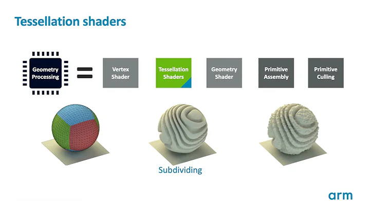 Demystifying the Rendering Pipeline in Arm Mali GPUs