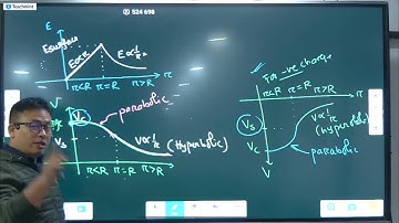 NEET/JEE PHYSICS// Electrostatics (Electric Potential due to Spherical Charge Body)