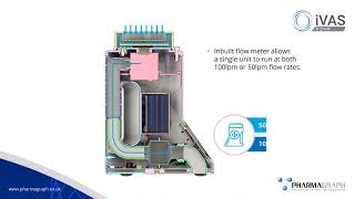 Pharmagraph iVAS Roam Portable Microbial Air Sampler
