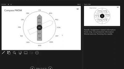 Nextgen Agile Methods   Agile Rolling Wave Planning
