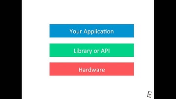 SDK Explained