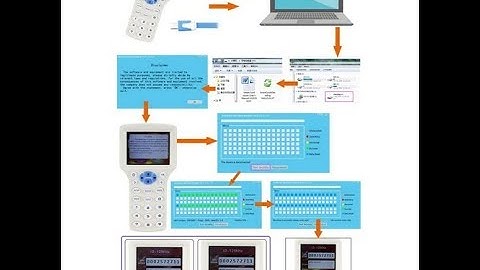 Top 5 Best  Access Control